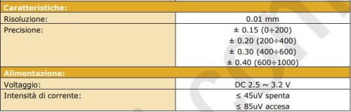 Pomiarowy moduł cyfrowy