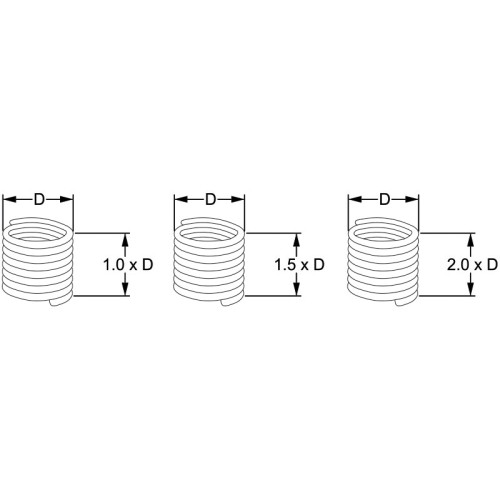 Wkładka naprawcza gwintu nierdzewna samozaciskowa E010/M080X125E2A