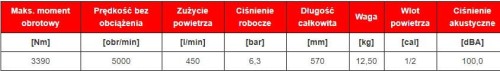 Klucz udarowy pneumatyczny 1'' 3390Nm